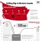 Drilling Rigs in Western Canada [INFOGRAPHIC]